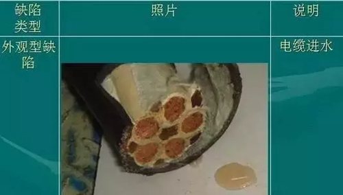 电线电缆结构尺度查看，一图全了解