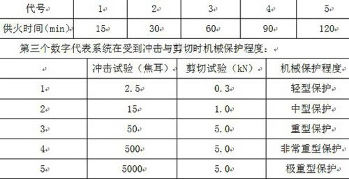 金联宇电缆耐火标准AS/NZS3013