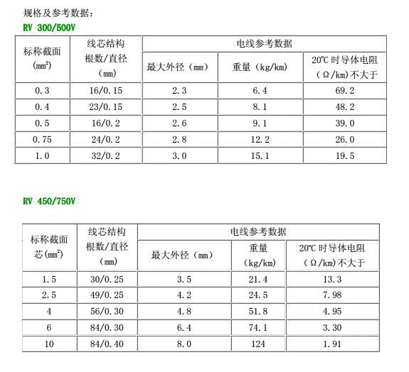 RVV电缆规格与参考数据